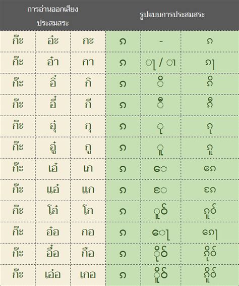 排 แปล|排 ความหมายและการออกเสียง